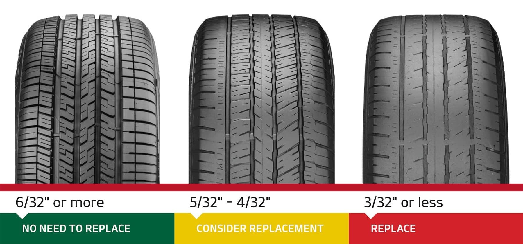 tire tread depth