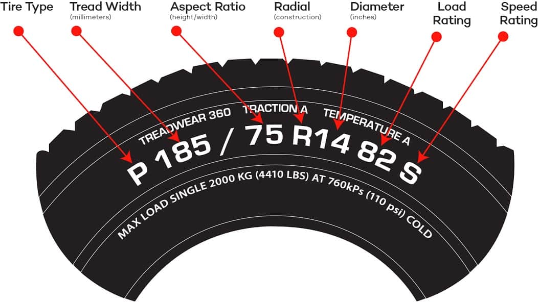 tire numbers meaning