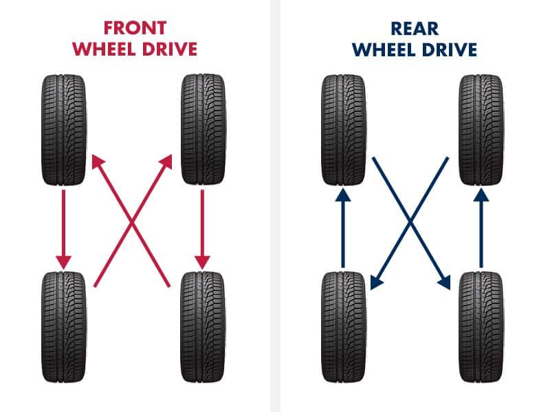 tire rotation pattern